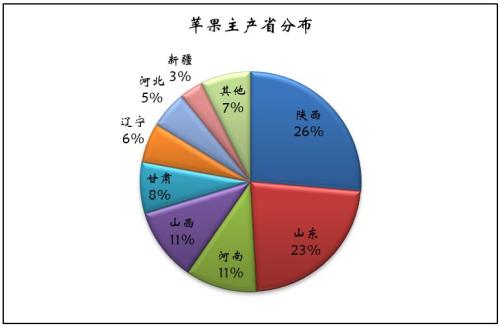 【蘋果2019年半年報(bào)】產(chǎn)量恢復(fù)預(yù)期下區(qū)間波動(dòng)