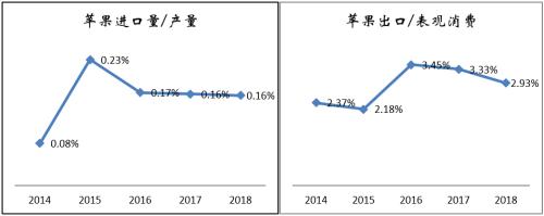 【蘋果2019年半年報(bào)】產(chǎn)量恢復(fù)預(yù)期下區(qū)間波動(dòng)