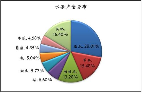 【蘋果2019年半年報(bào)】產(chǎn)量恢復(fù)預(yù)期下區(qū)間波動(dòng)