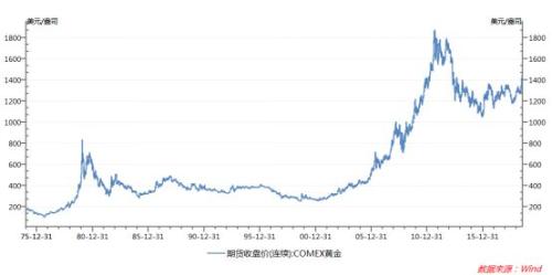 黄金牛市至少还会持续三年