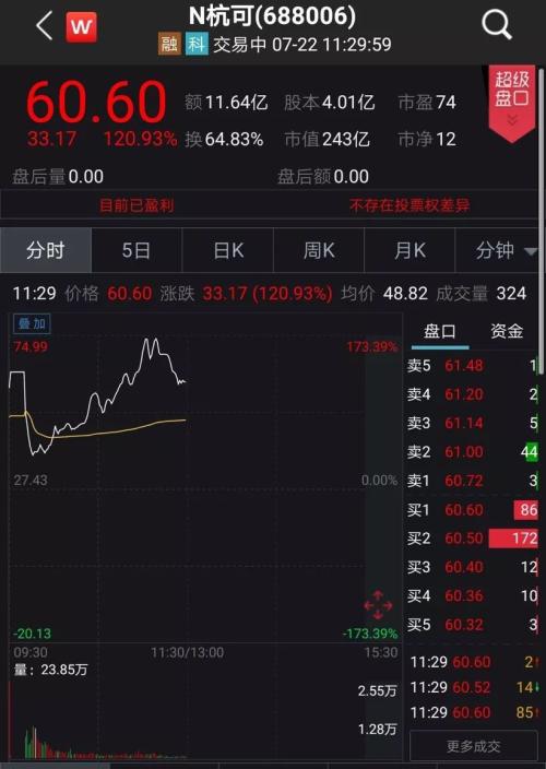 208亿！科创板首富诞生：21岁当技术员，中年辞职创业……