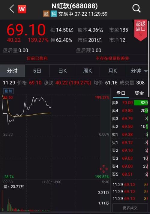 208亿！科创板首富诞生：21岁当技术员，中年辞职创业……