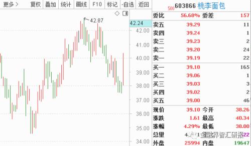 【5.6折内参福利】防御类各板块谁在超跌反弹？