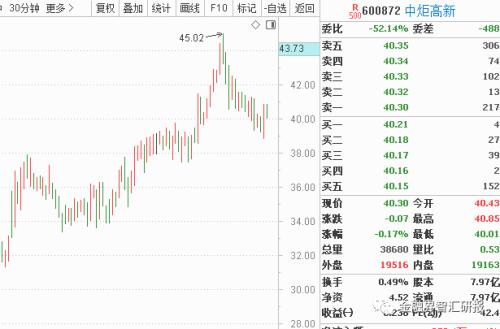 【5.6折内参福利】防御类各板块谁在超跌反弹？