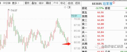 【5.6折内参福利】防御类各板块谁在超跌反弹？