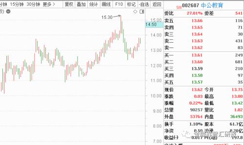 【5.6折内参福利】防御类各板块谁在超跌反弹？