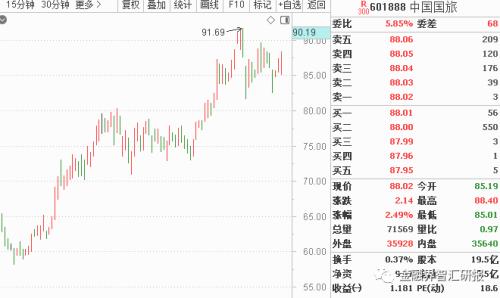 【5.6折内参福利】防御类各板块谁在超跌反弹？