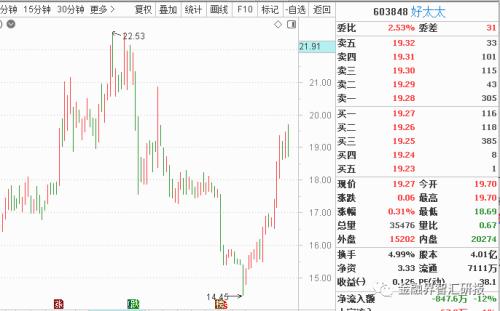 【5.6折内参福利】防御类各板块谁在超跌反弹？