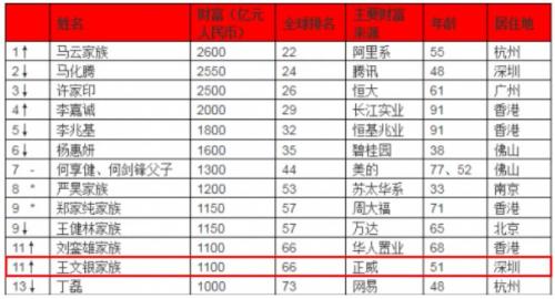 这家低调世界500强公司或将借壳A股，创始人号称“世界铜王”，曾在2008年大举抄底伦铜