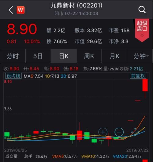 这家低调世界500强公司或将借壳A股，创始人号称“世界铜王”，曾在2008年大举抄底伦铜