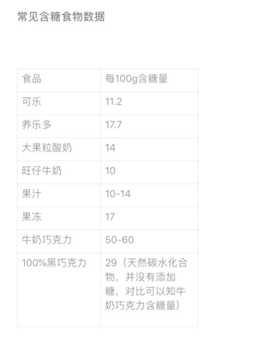 少儿肥胖率10年增2倍，“惊动”国务院！果汁、酸奶今后要换包装？