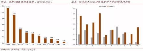 中金：聚焦A股研发创新相关投资机会