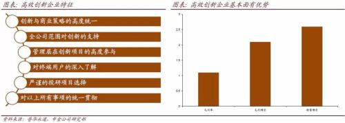 中金：聚焦A股研发创新相关投资机会