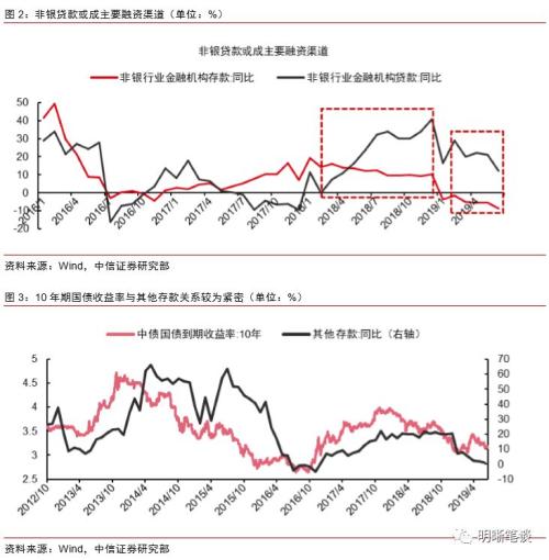 分裂的M2