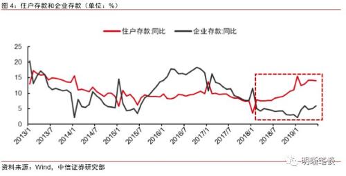 分裂的M2