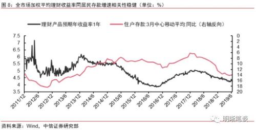 分裂的M2