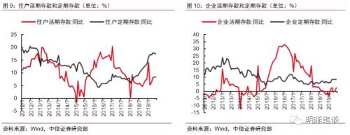 分裂的M2