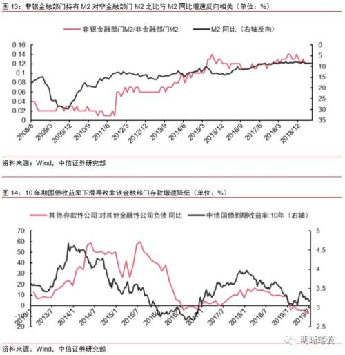 分裂的M2