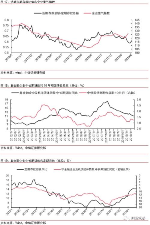 分裂的M2