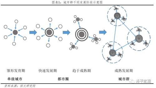 中国城市群发展潜力排名：2019