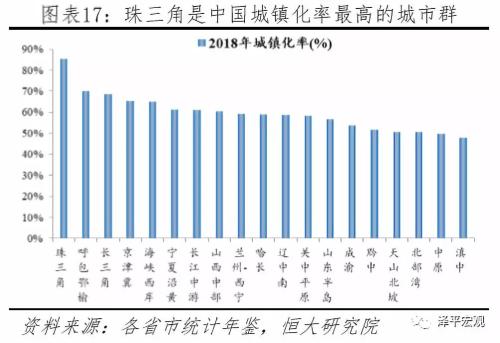 中国城市群发展潜力排名：2019