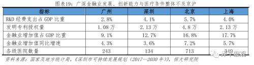 中国城市群发展潜力排名：2019