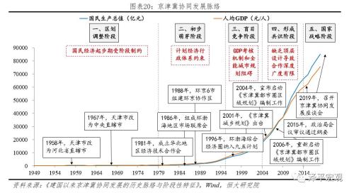 中国城市群发展潜力排名：2019