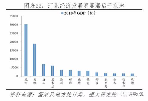 中国城市群发展潜力排名：2019