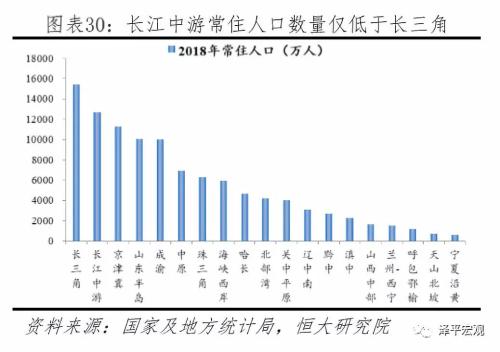 中国城市群发展潜力排名：2019