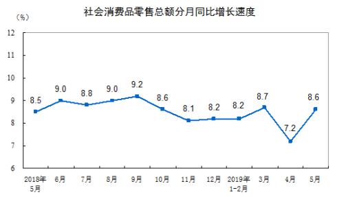 放缓gdp_前纽约联储主席杜德利 鲍威尔开始对特朗普的政治施压展开反击了(2)