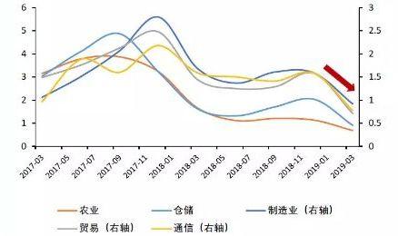 gdp增加为什么银行收入减少_加拿大10月份GDP没增也没减 央行不大可能再加息