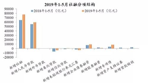 经济总量增加货币总量少_数字货币图片(3)