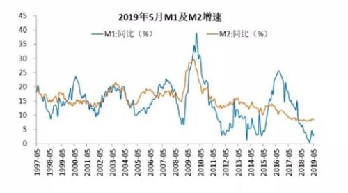 经济总量增加货币总量少_数字货币图片(3)