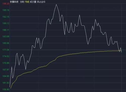 科创板第二日:意料之中和意料之外的行情,都出现了!有人正在琢磨交易技巧