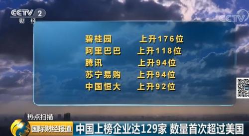 重磅！最新！世界500强企业，129家来自中国！你所在的公司上榜了吗？