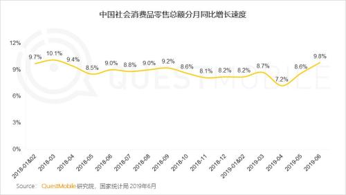 QuestMobile中国移动互联网2019半年大报告:Q2全网用户净降200万,时长红利也即将见顶
