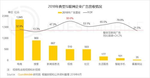 QuestMobile中国移动互联网2019半年大报告:Q2全网用户净降200万,时长红利也即将见顶