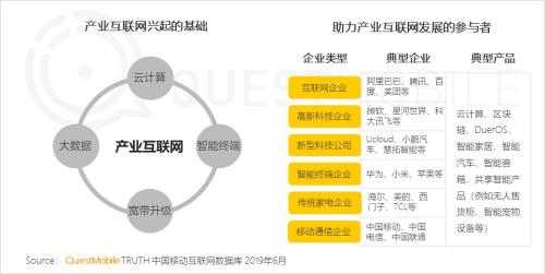 QuestMobile中国移动互联网2019半年大报告:Q2全网用户净降200万,时长红利也即将见顶