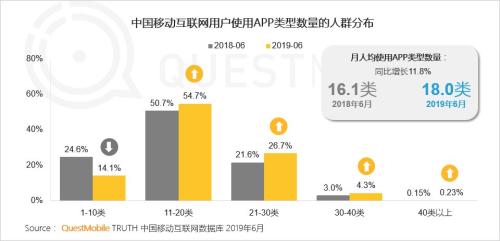 互联网人口红利是什么_告别 人口红利 时代(3)