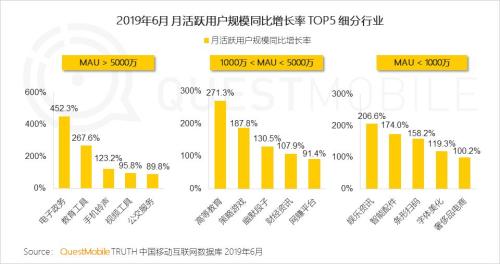 QuestMobile中国移动互联网2019半年大报告:Q2全网用户净降200万,时长红利也即将见顶