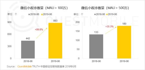 QuestMobile中国移动互联网2019半年大报告:Q2全网用户净降200万,时长红利也即将见顶