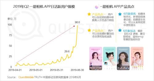 QuestMobile中国移动互联网2019半年大报告:Q2全网用户净降200万,时长红利也即将见顶