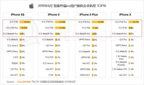 QuestMobile中国移动互联网2019半年大报告:Q2全网用户净降200万,时长红利也即将见顶