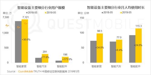 QuestMobile中国移动互联网2019半年大报告:Q2全网用户净降200万,时长红利也即将见顶