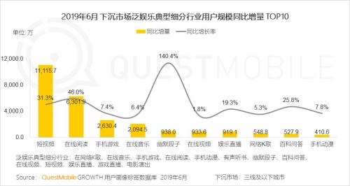 QuestMobile中国移动互联网2019半年大报告:Q2全网用户净降200万,时长红利也即将见顶