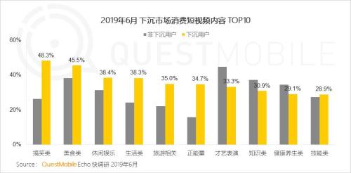 QuestMobile中国移动互联网2019半年大报告:Q2全网用户净降200万,时长红利也即将见顶