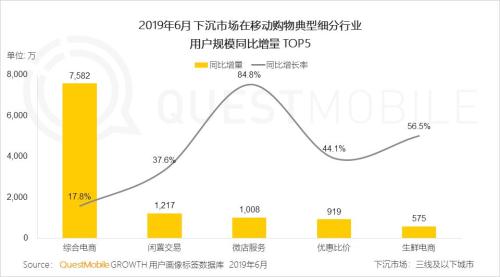 QuestMobile中国移动互联网2019半年大报告:Q2全网用户净降200万,时长红利也即将见顶
