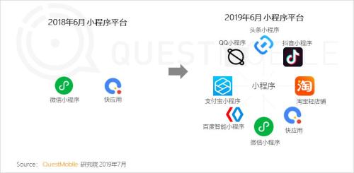 QuestMobile中国移动互联网2019半年大报告:Q2全网用户净降200万,时长红利也即将见顶