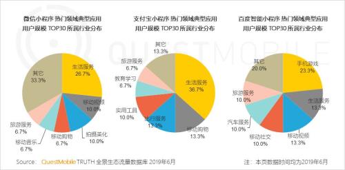 QuestMobile中国移动互联网2019半年大报告:Q2全网用户净降200万,时长红利也即将见顶