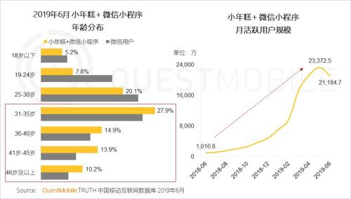 QuestMobile中国移动互联网2019半年大报告:Q2全网用户净降200万,时长红利也即将见顶